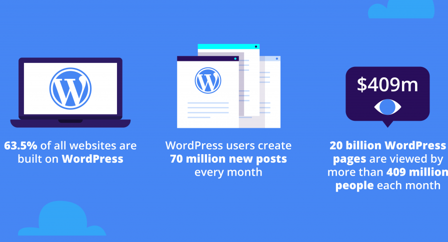 6 Reasons Why You Should Choose WordPress Hosting